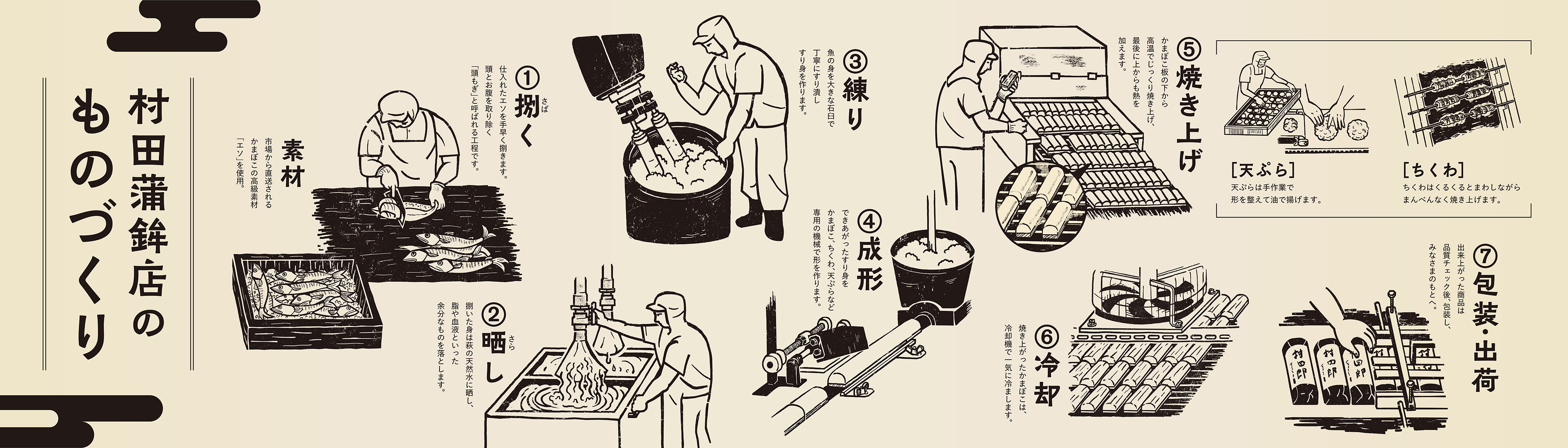 フルーツ寄せ集め